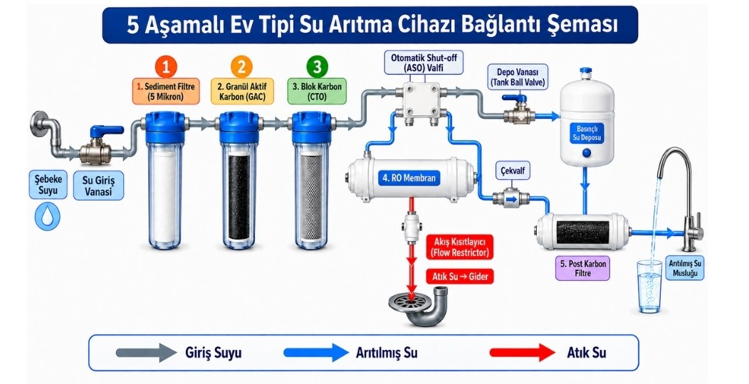 5-li-su-aritma-cihazi-baglanti-semasi.jpg