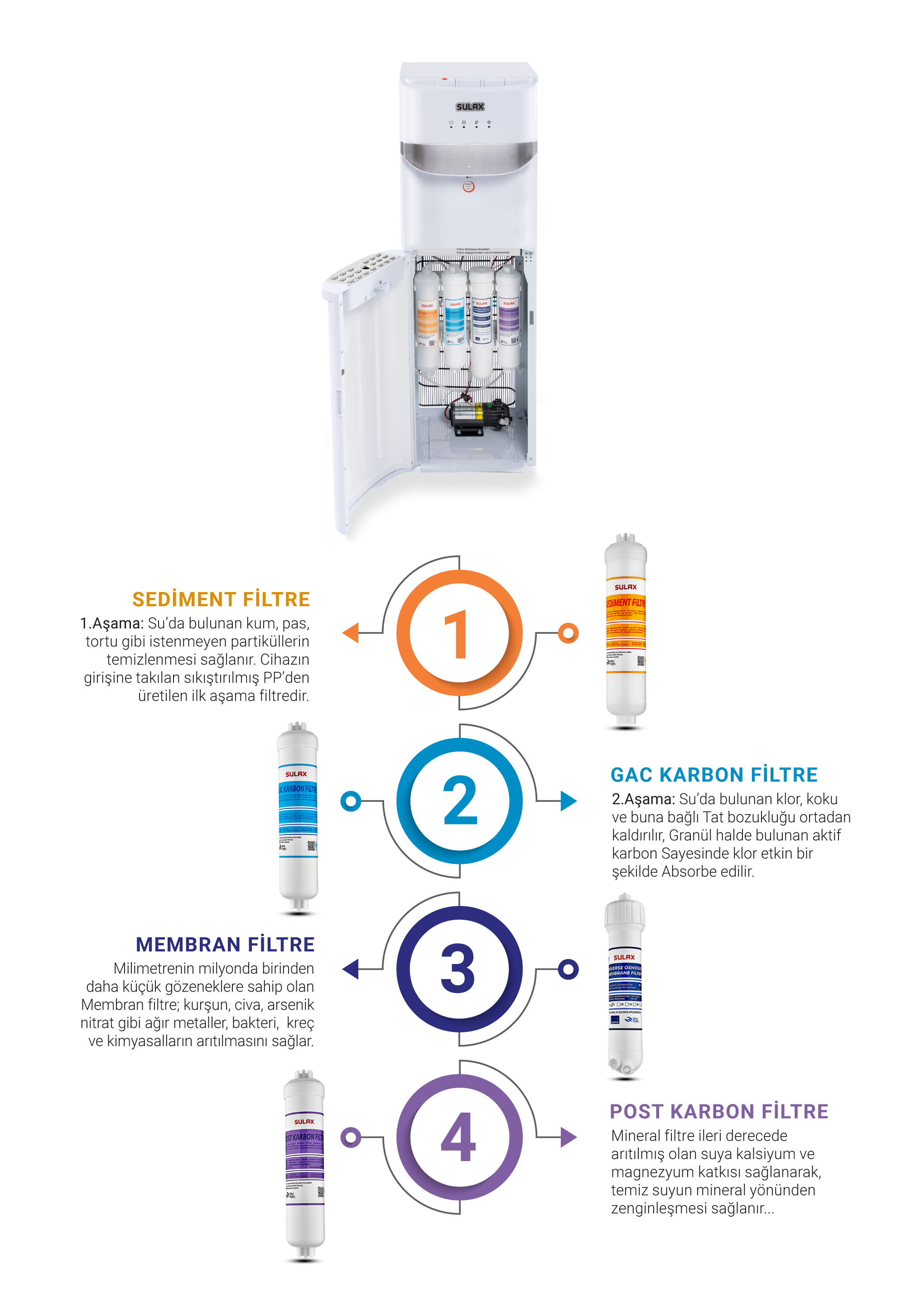 Slx 200 Beyaz Urun Aciklamasi