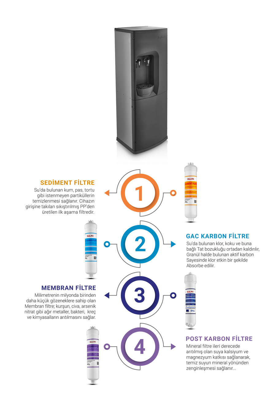 Urun Aciklamasi Tegra2 Sebil