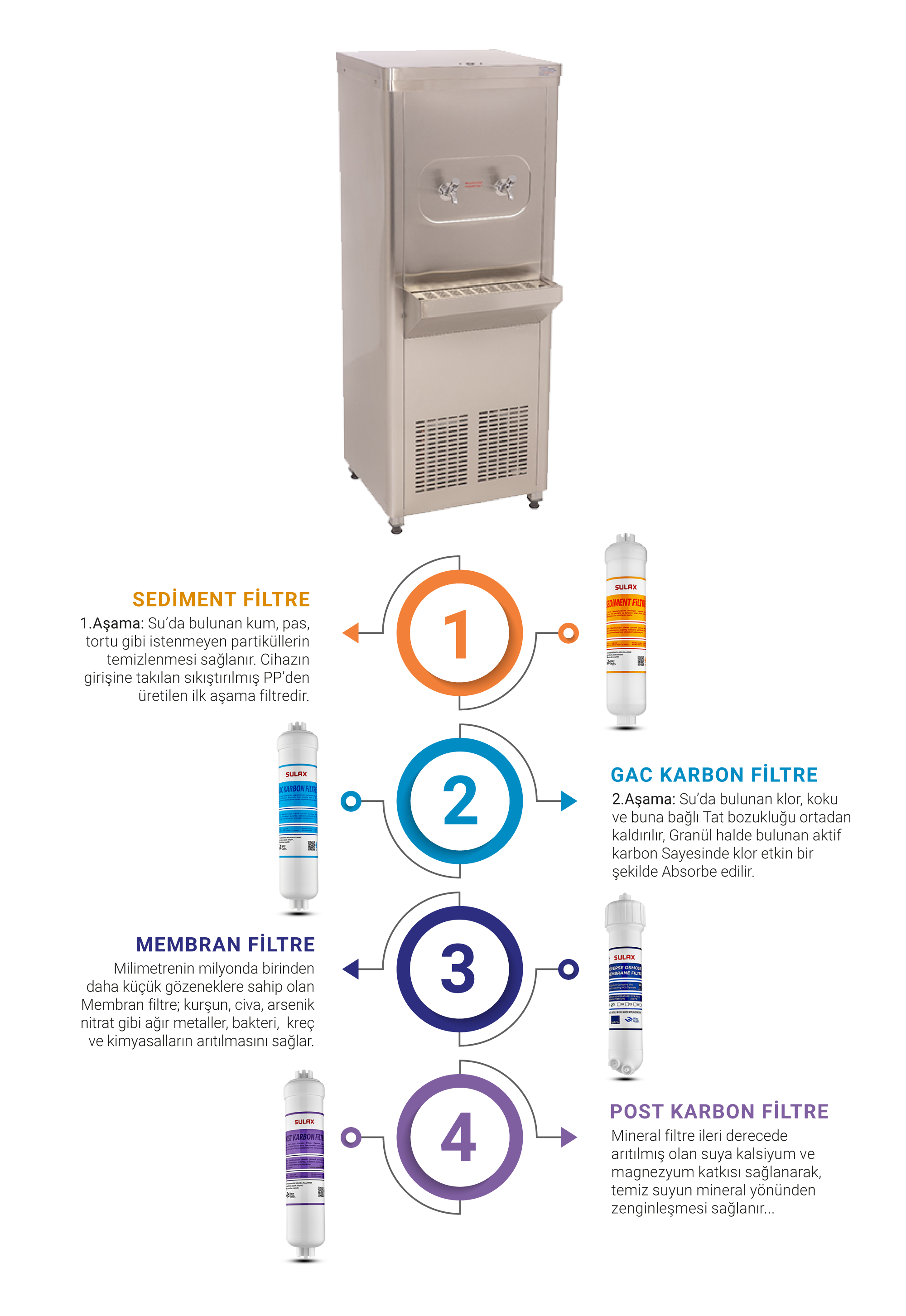 Slx 1250 80 Sebil Urun Aciklamasi