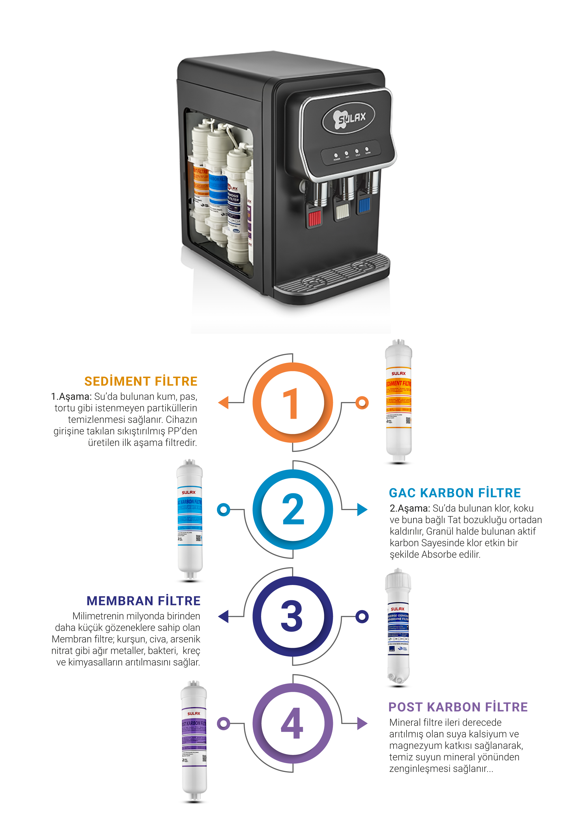 Slx 185P Siyah Sebil Aciklama