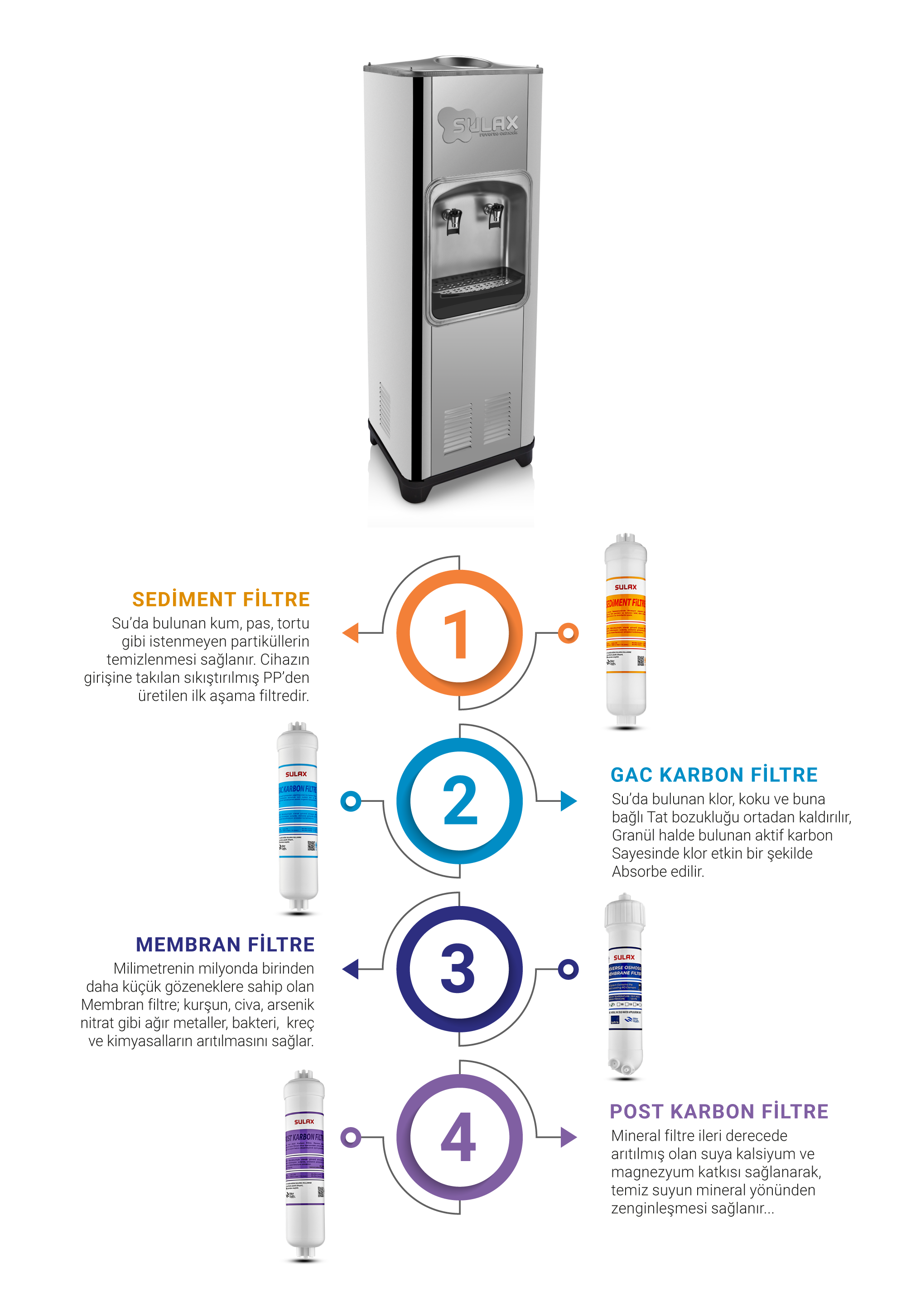 Urun Aciklamasi Sx1250 Sebil