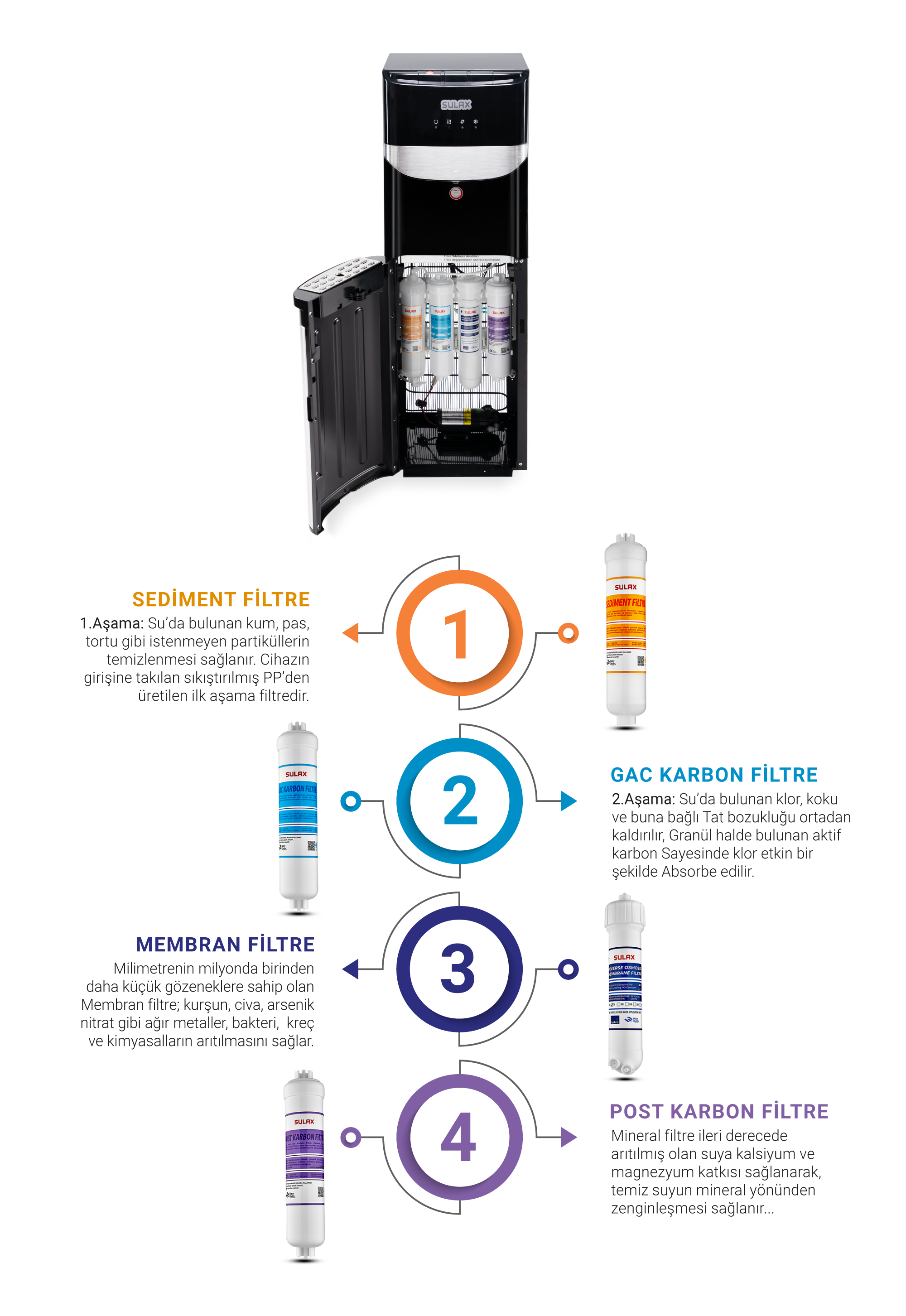 Urun Aciklamasi Buyuk Sebil Siyah